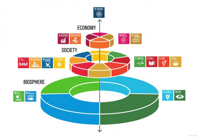 SDG Project Mapping