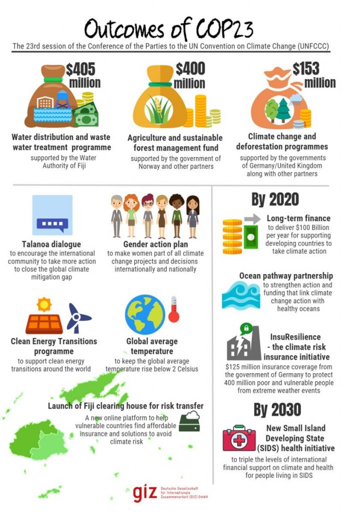 outcomes cop23